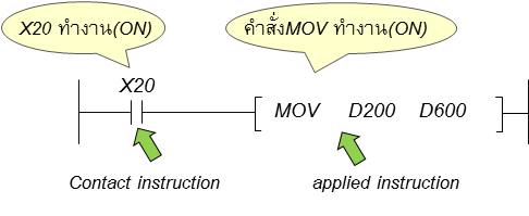 คำศัพท์ต่างๆเกี่ยวกับ Plc |